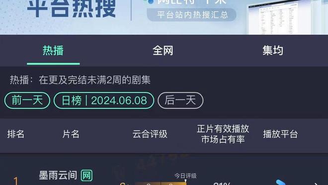 比斯利生涯三分命中数破千 本季三分命中率46.8%联盟第三！